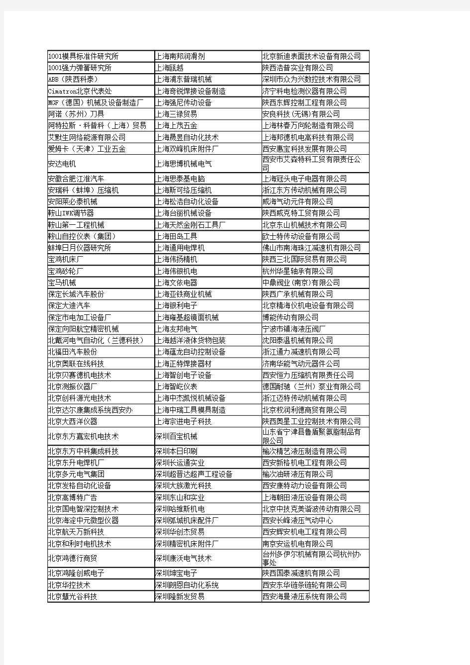 中国西部国际装备制造业博览会 往届参展商名录