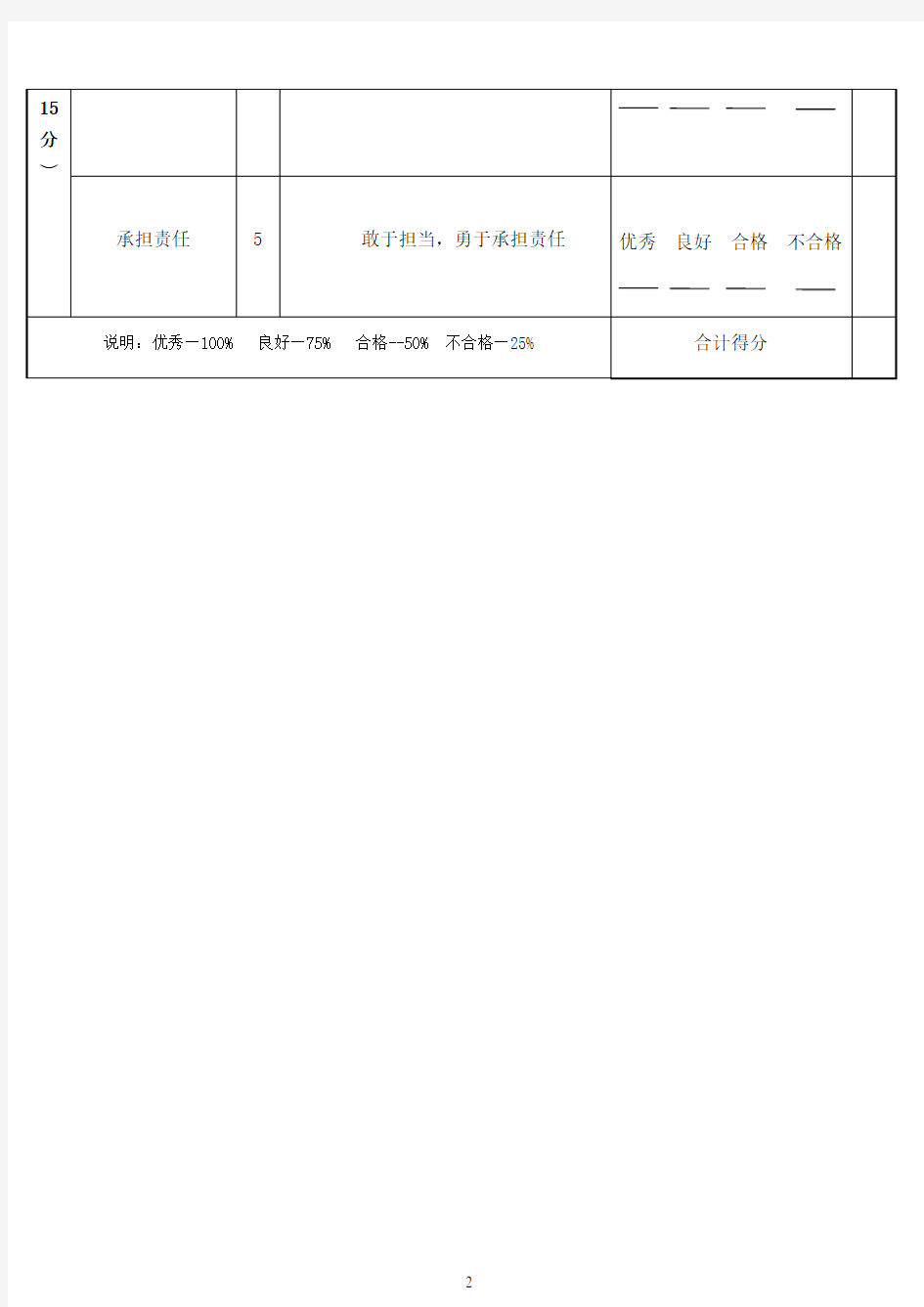 经销商考核管理制度新