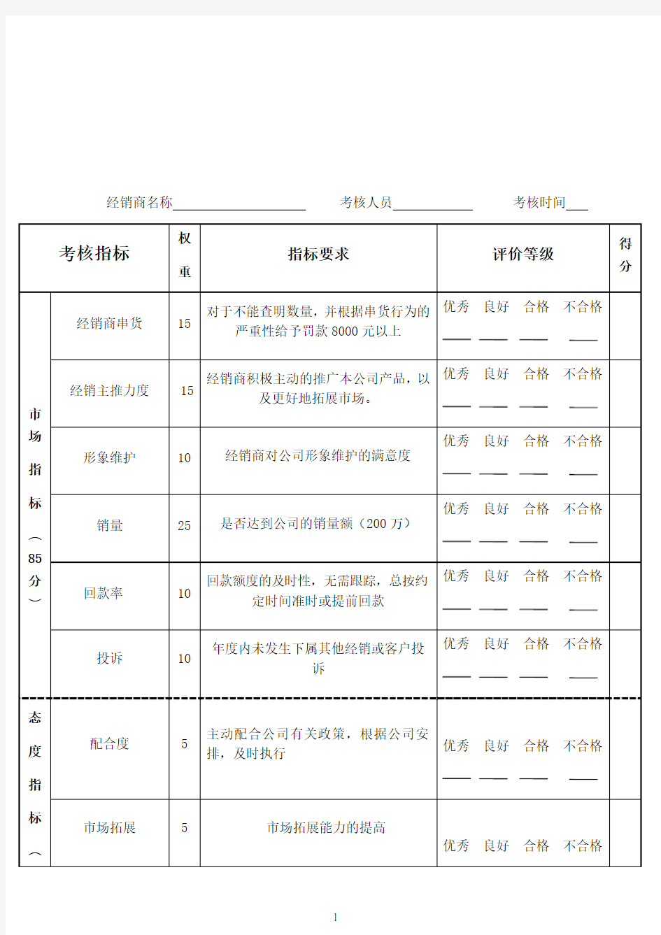 经销商考核管理制度新