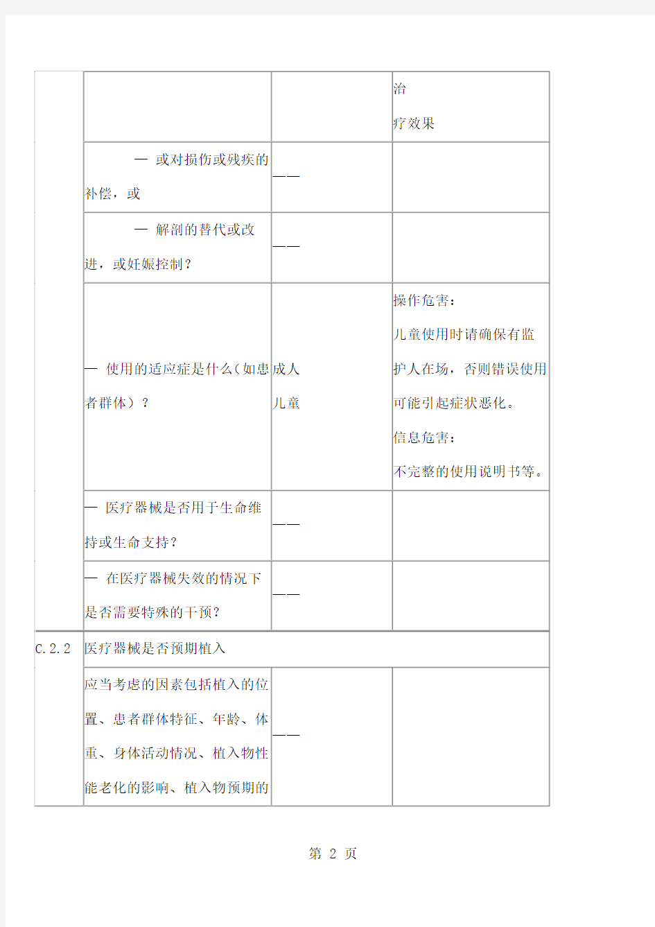 医用雾化器风险分析共21页