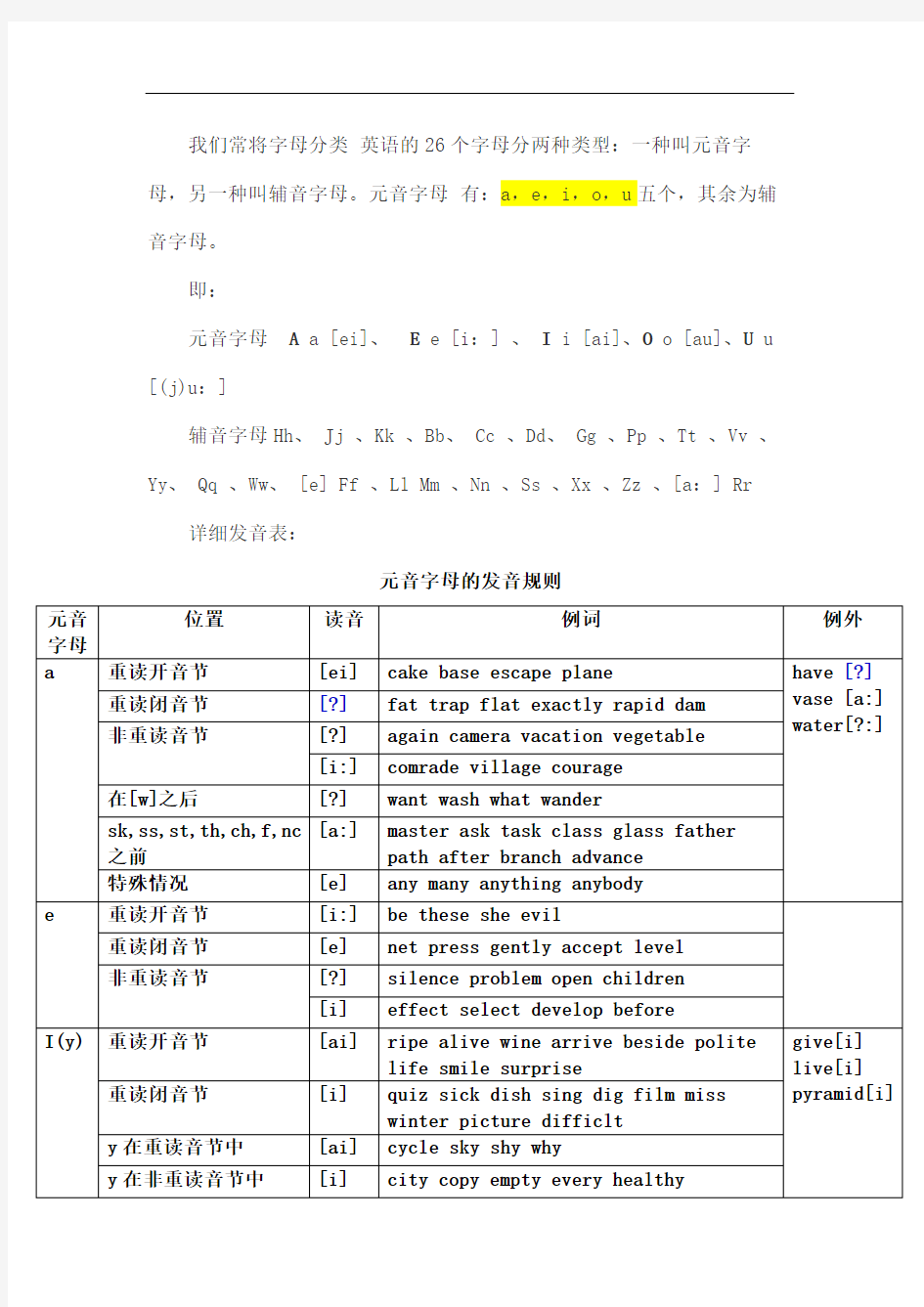 什么是元音字母和辅音字母及其发音规则详解