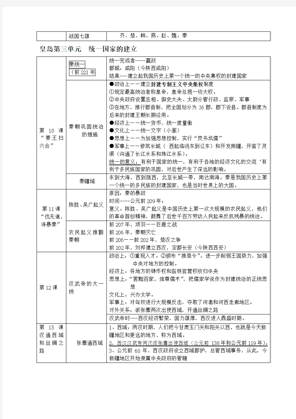 [中考历史]苏州市初三中考历史复习提纲中国古代史