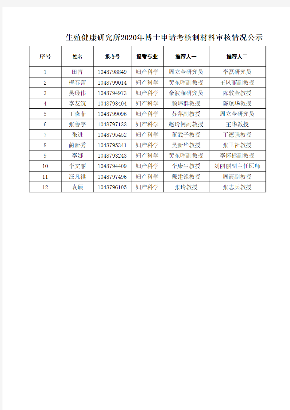 华中科技大学同济医学院生殖健康研究所2020年博士申请考核制材料审核情况公示 