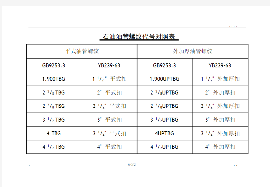油管、套管等规格对照表