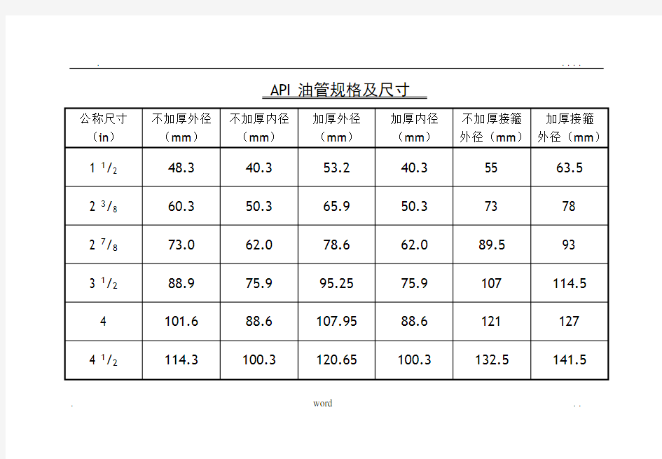 油管、套管等规格对照表