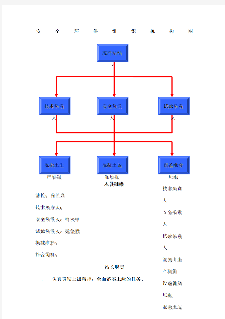 拌合站安全环保组织机构图