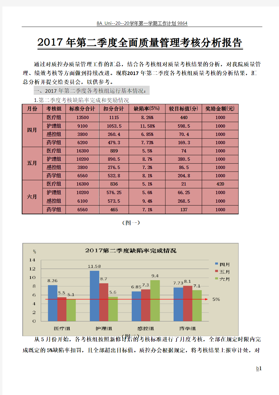 2017年第二季度全面质量管理考核分析报告(质控办)