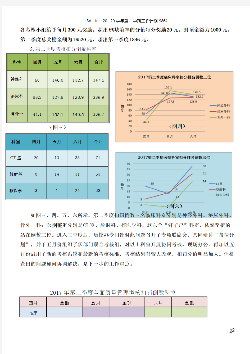 2017年第二季度全面质量管理考核分析报告(质控办)