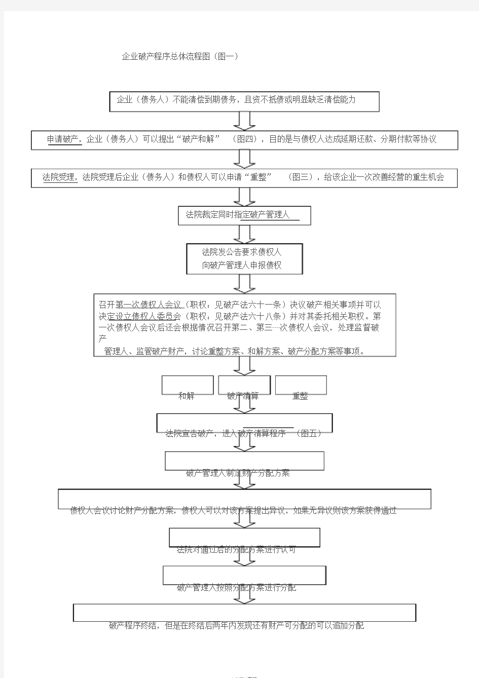 破产流程图(2019最新版)