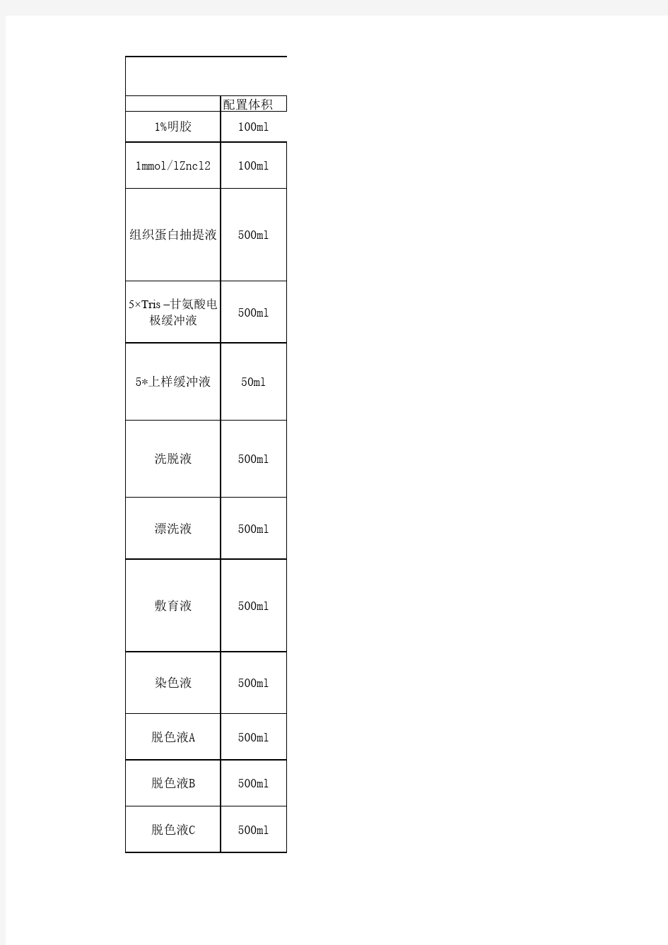 明胶酶谱试剂配方表