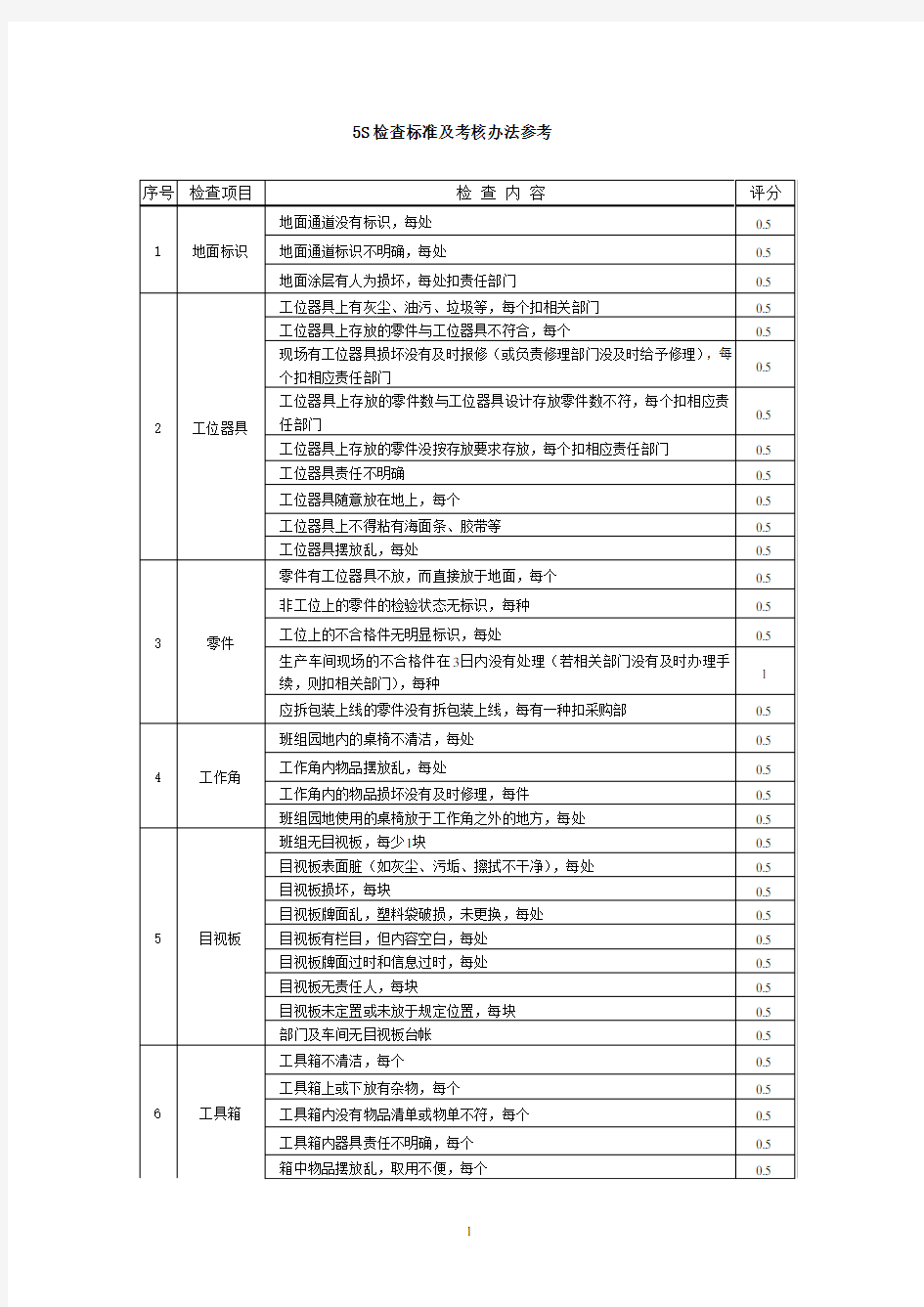 5S检查标准及考核办法参考(doc 8页)