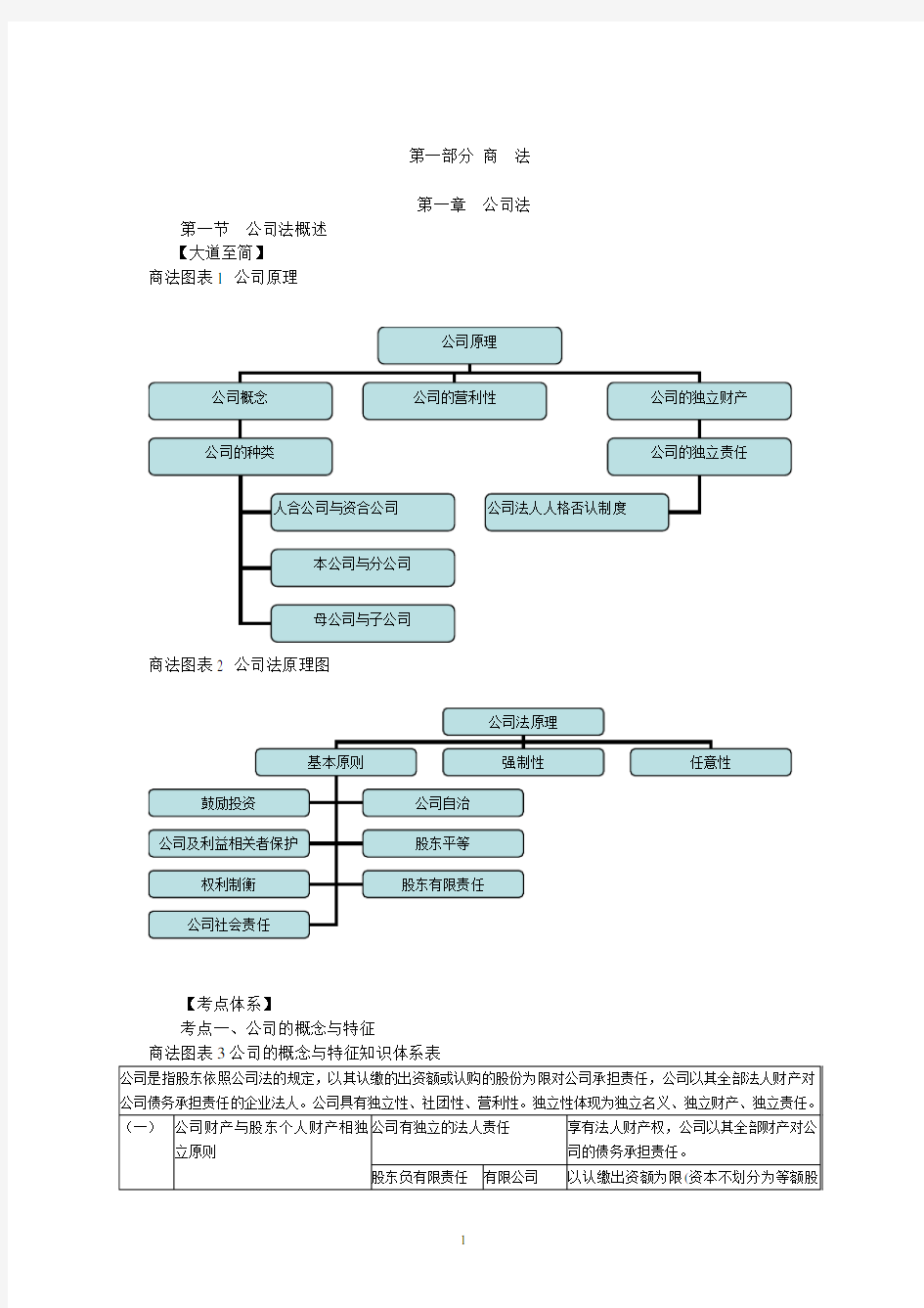 商经2020年法考讲义