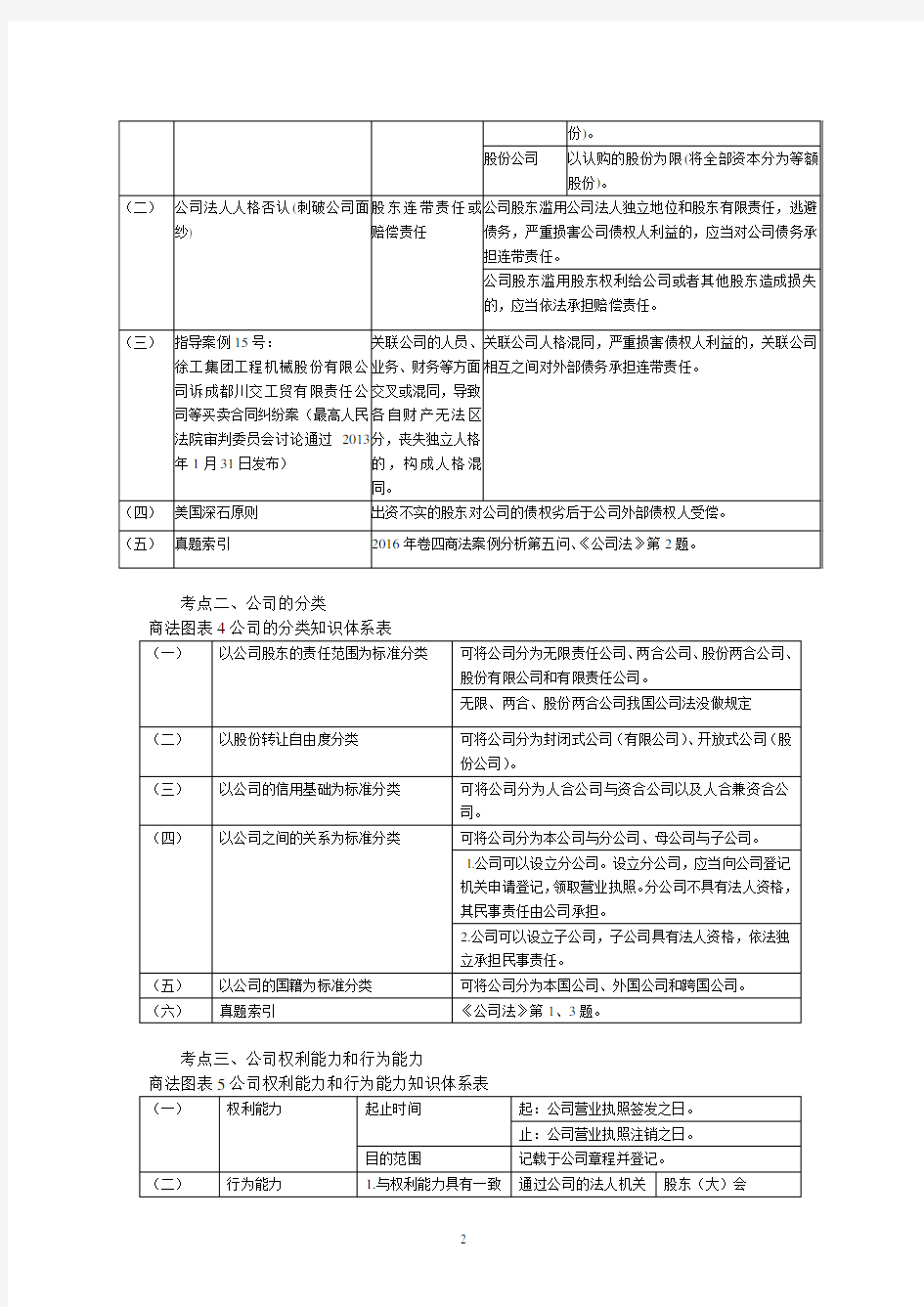 商经2020年法考讲义