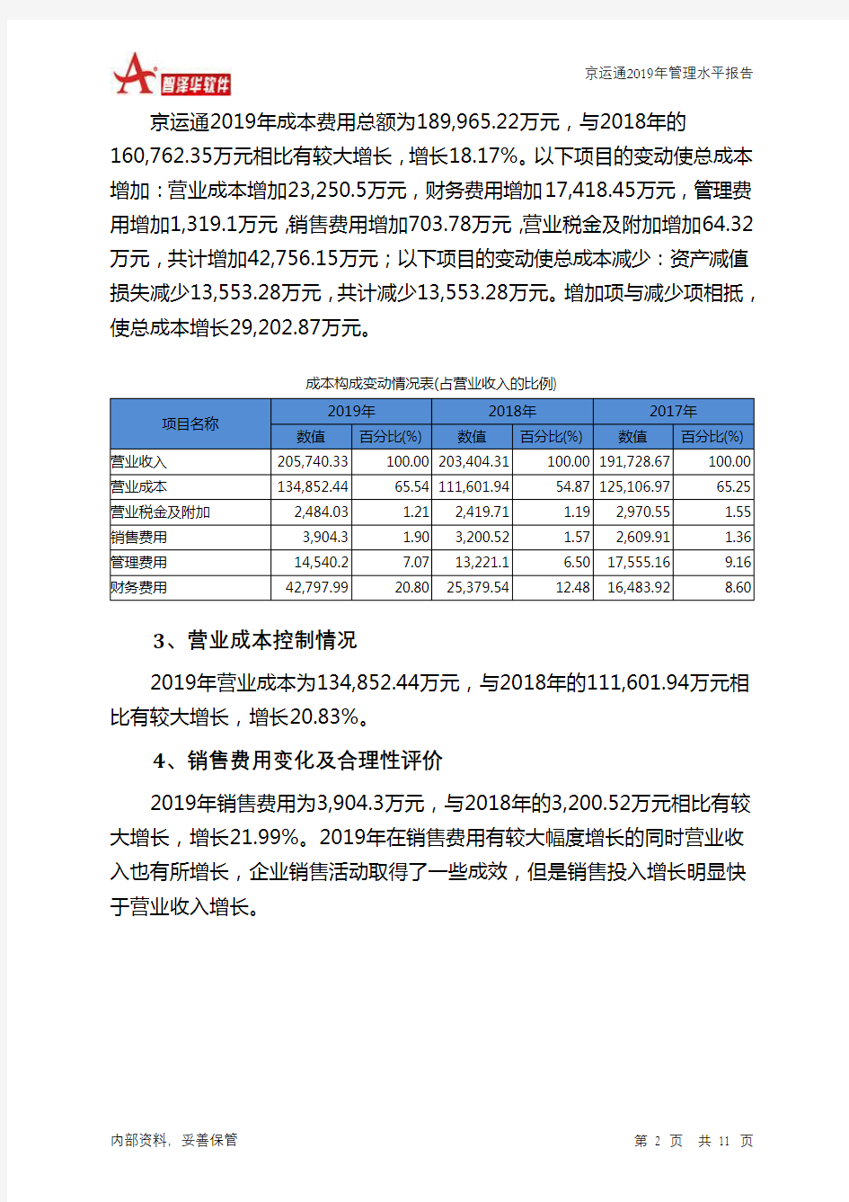 京运通2019年管理水平报告