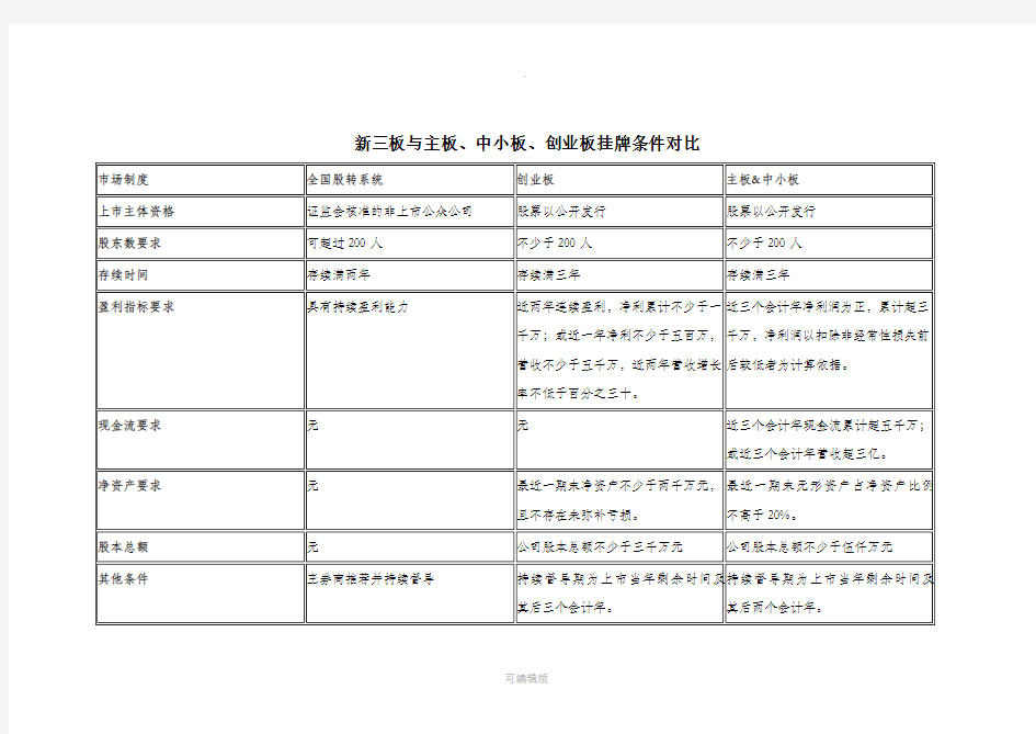 新三板与创业板、主板的区别