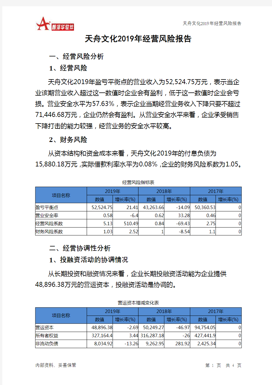 天舟文化2019年经营风险报告