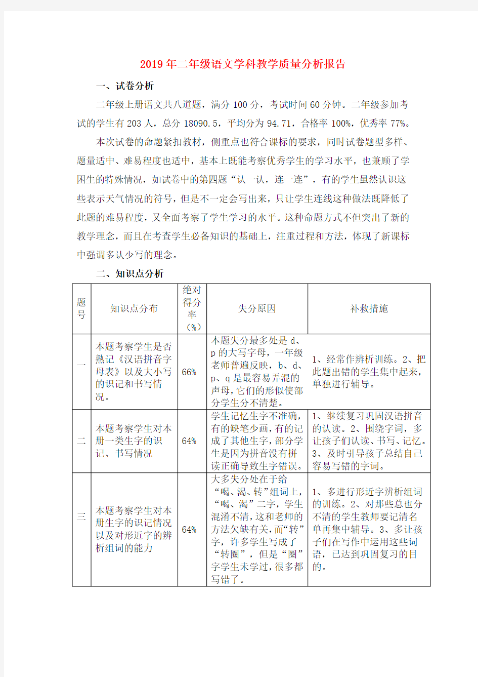 (小学教育)2019年二年级语文学科教学质量分析报告