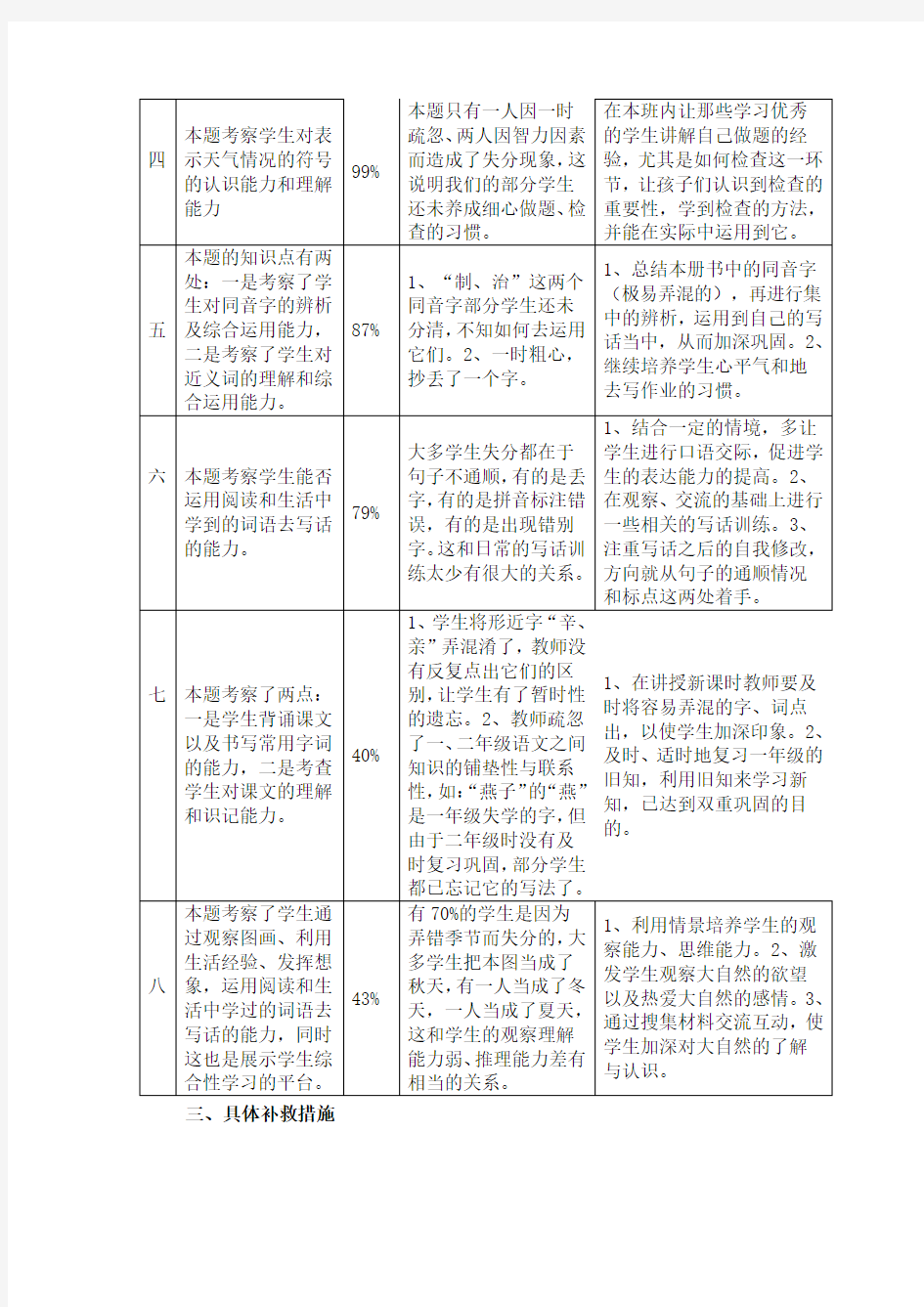 (小学教育)2019年二年级语文学科教学质量分析报告