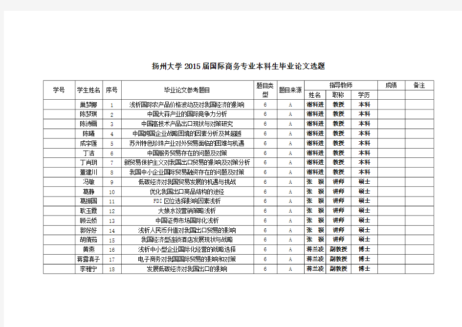 国际商务毕业论文选题