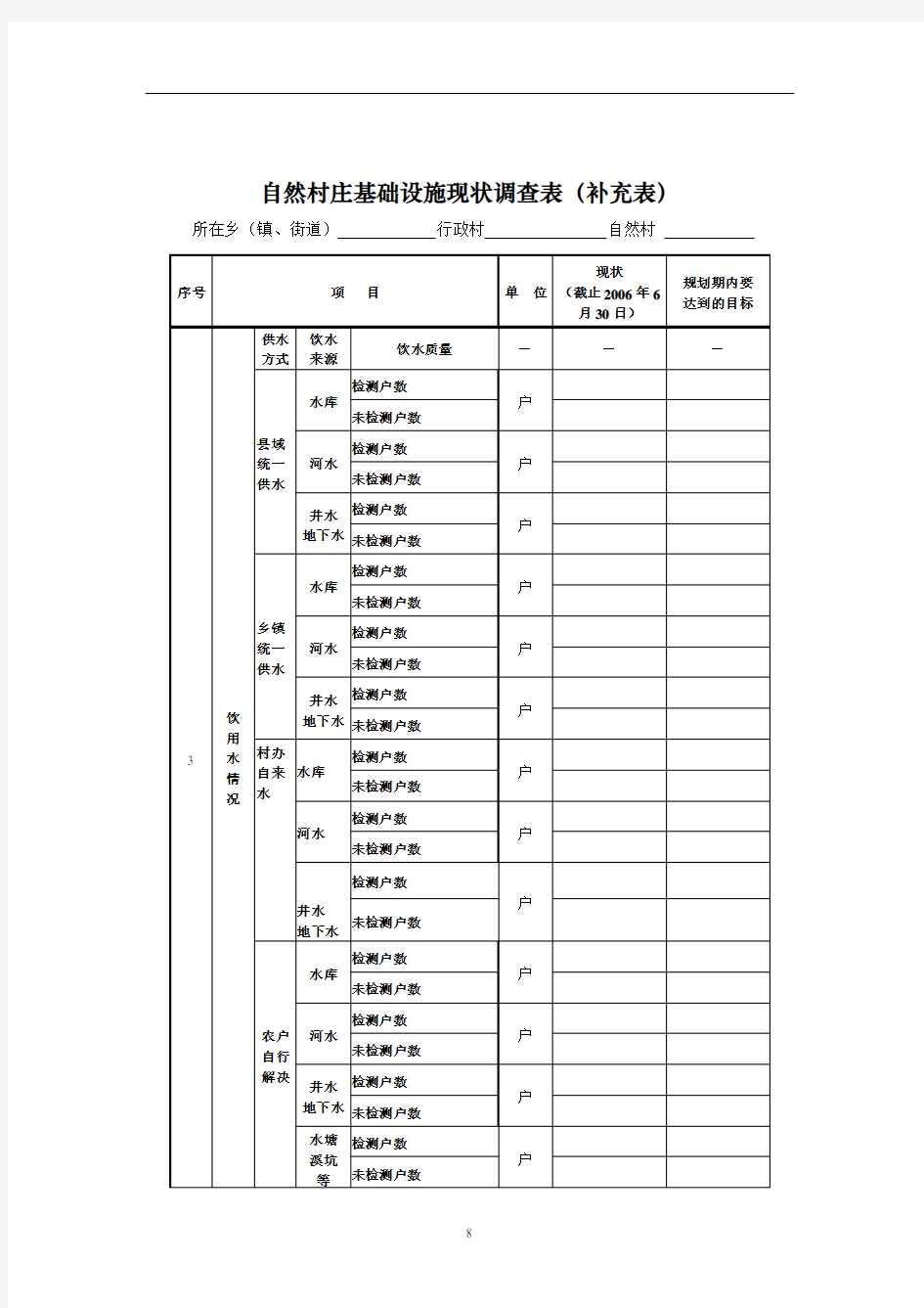 自然村庄基础设施现状调查表(补充表)