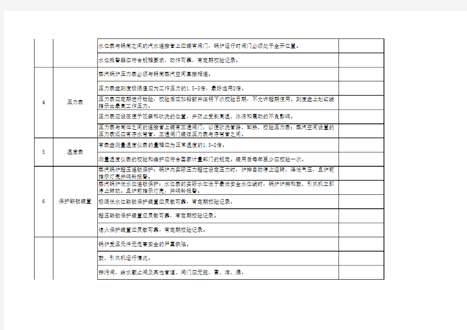 锅炉安全专项检查表