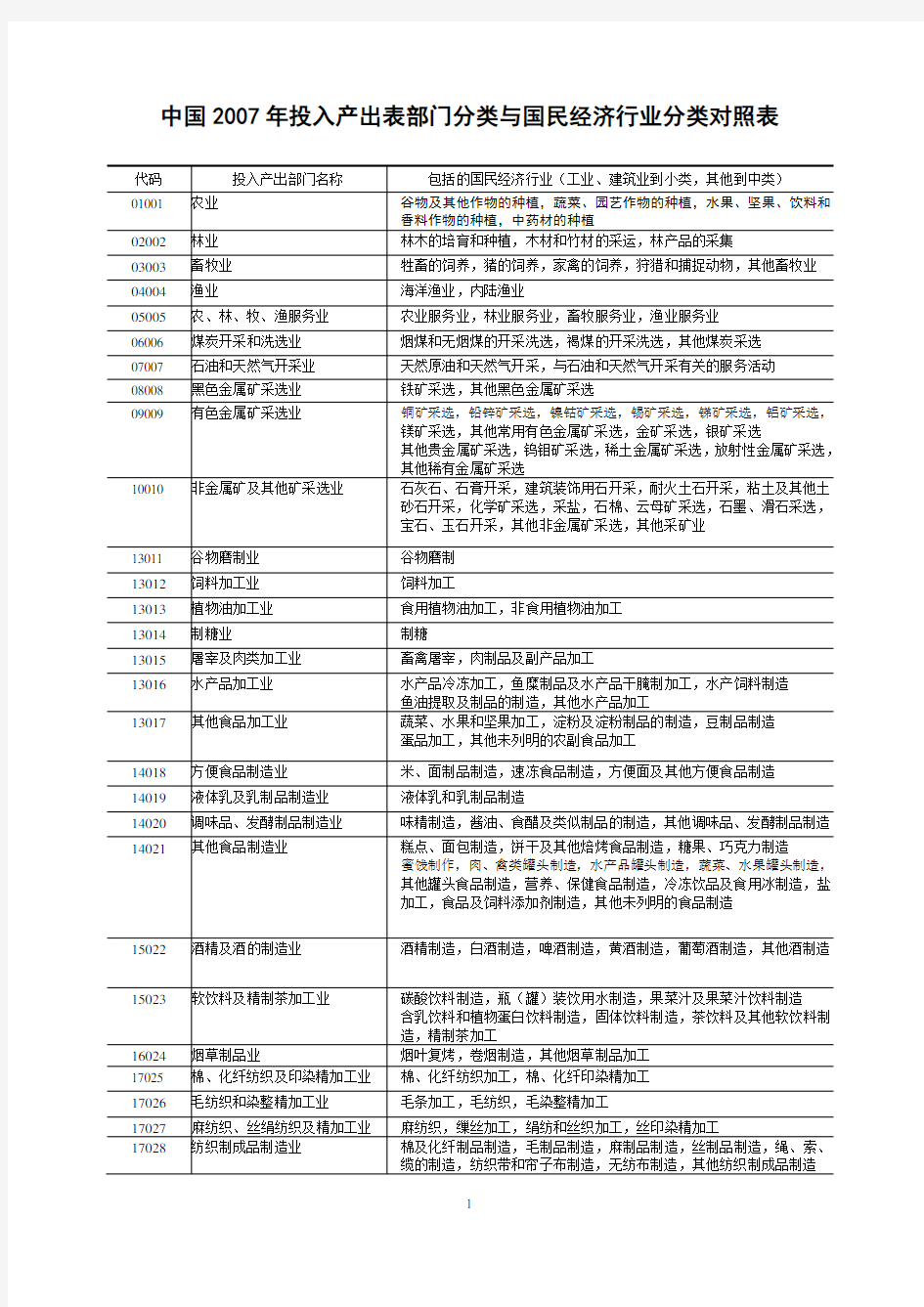 中国投入产出表部门分类与国民经济行业分类对照表