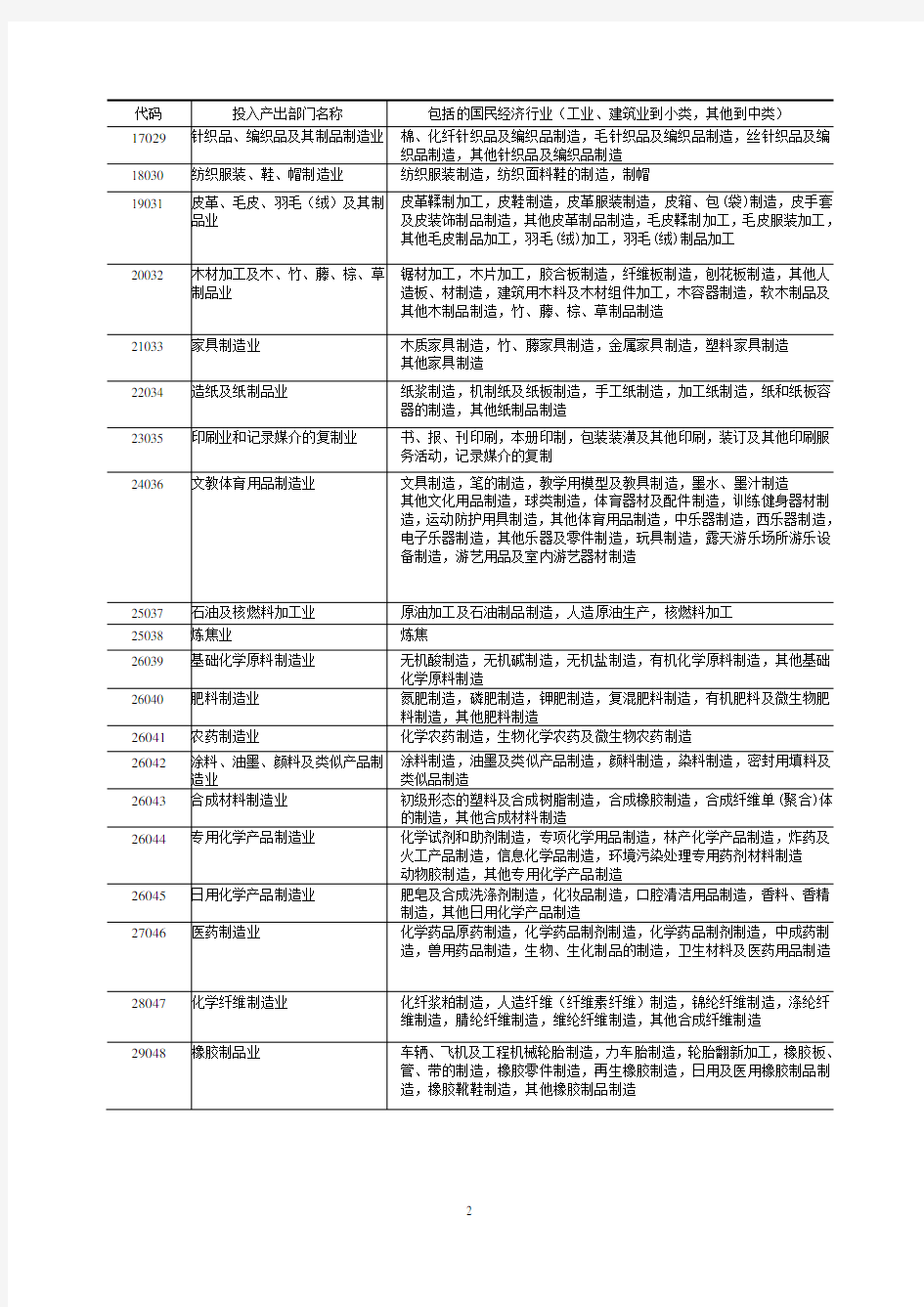 中国投入产出表部门分类与国民经济行业分类对照表