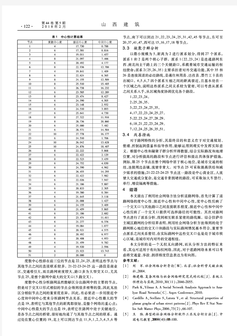 基于社会网络的道路网络分析