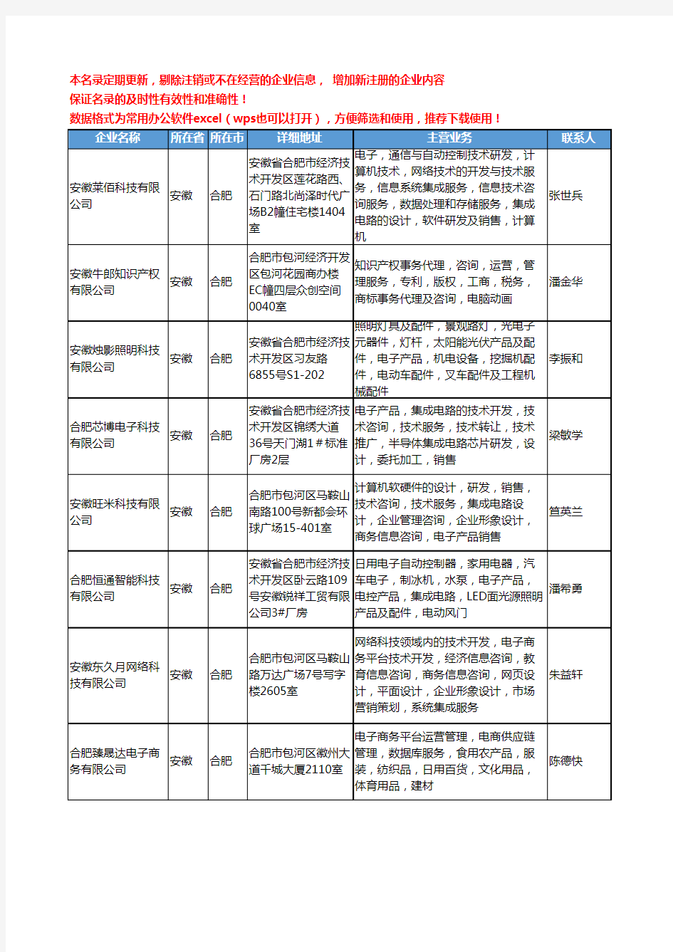 2020新版安徽省合肥集成电路工商企业公司名录名单黄页大全153家