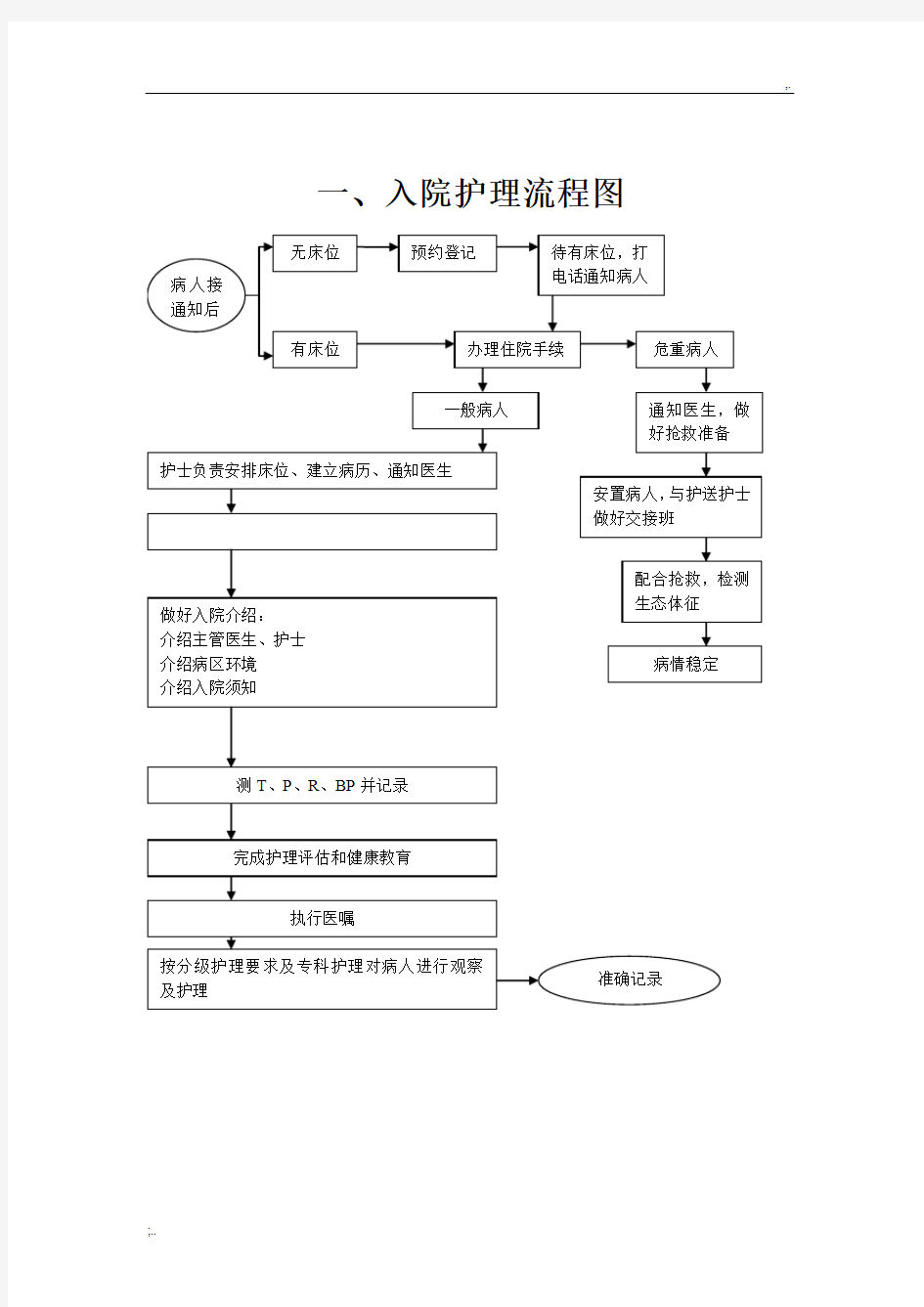 护理工作流程图