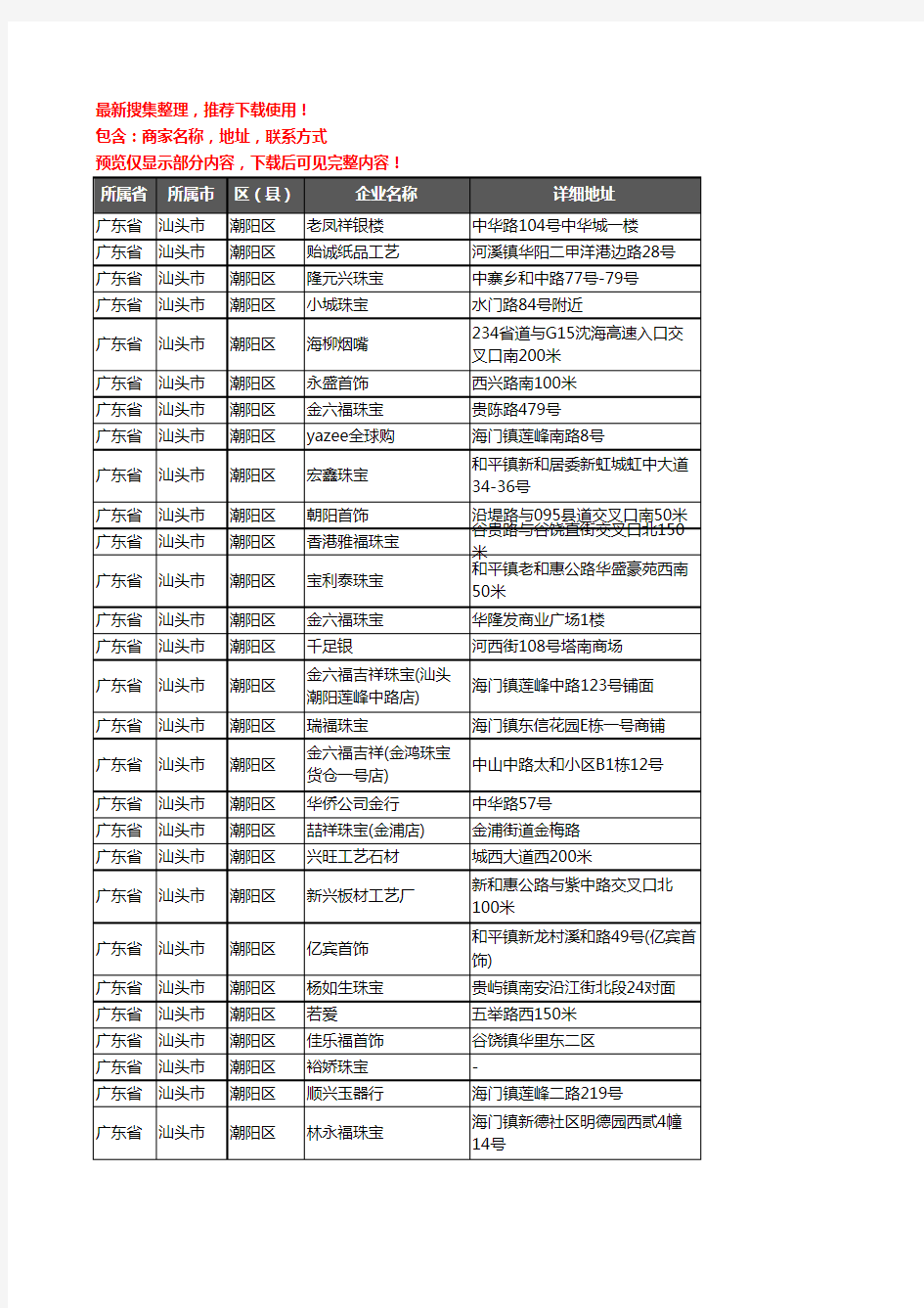 新版广东省汕头市潮阳区工艺品企业公司商家户名录单联系方式地址大全174家