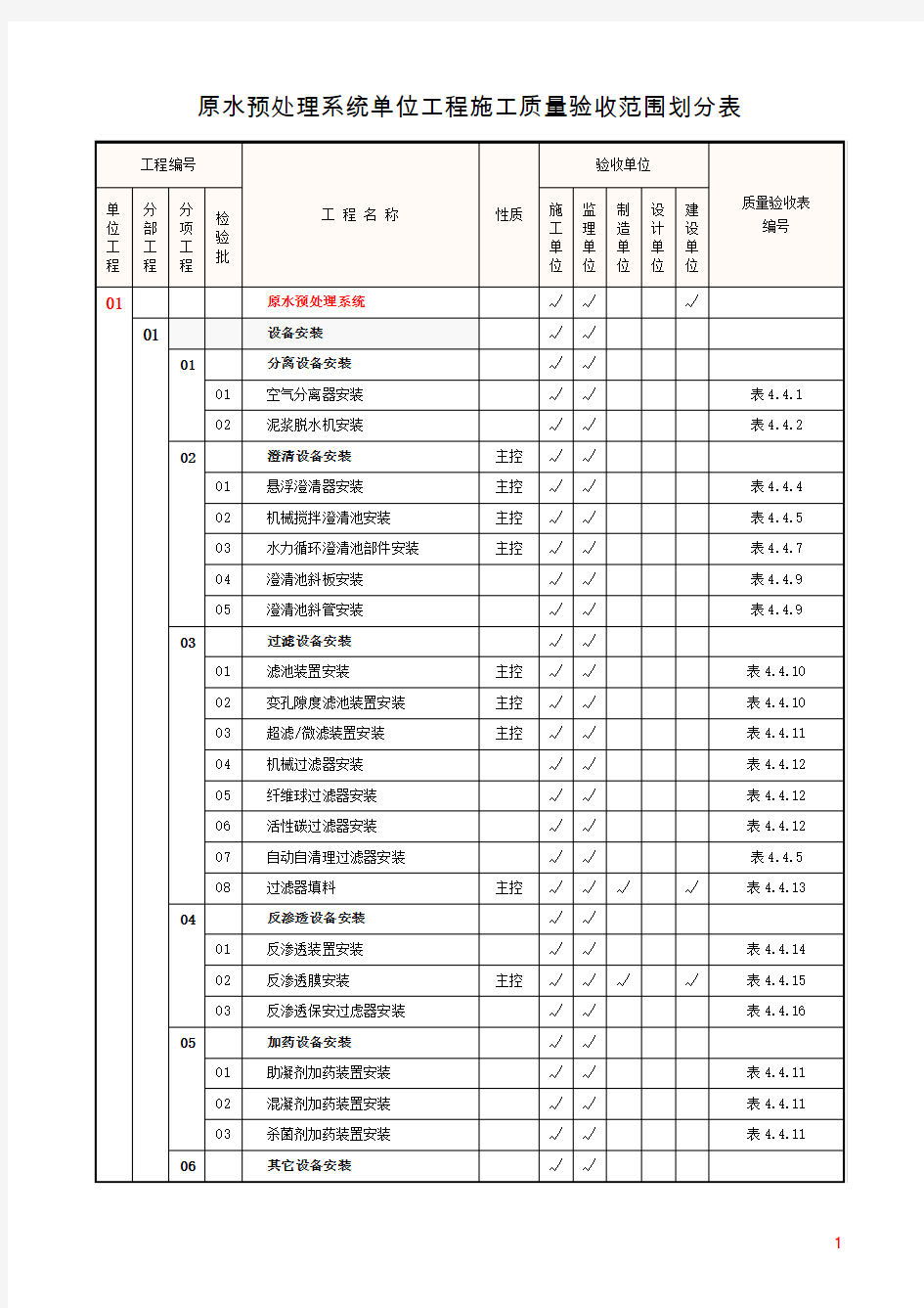 1.原水预处理系统单位工程