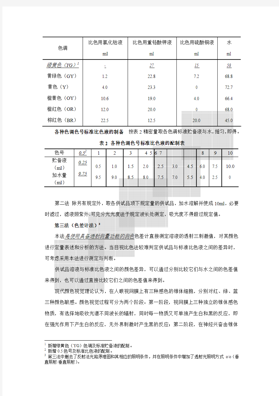 溶液颜色检查法