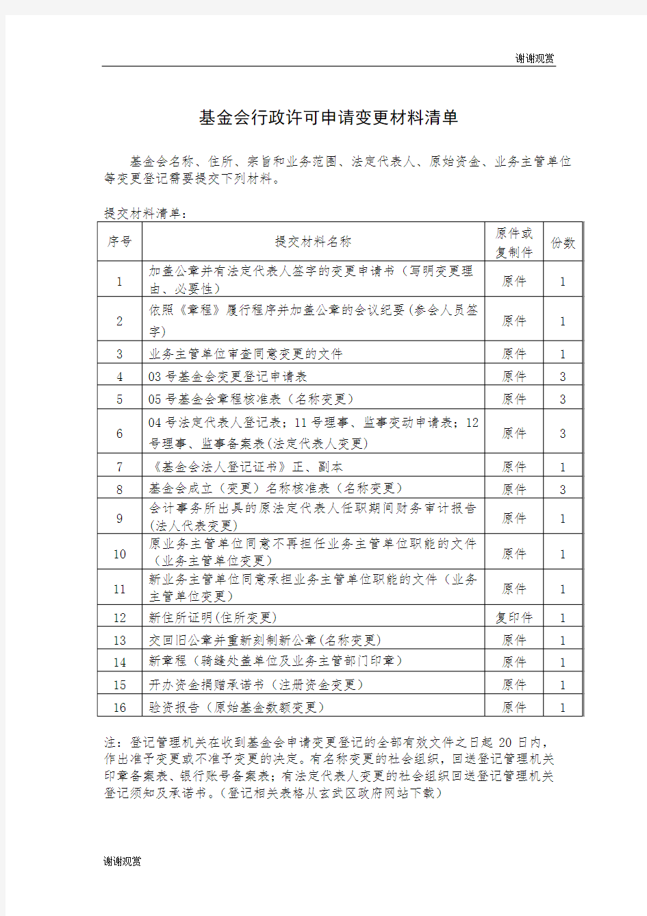 基金会行政许可申请变更材料清单范文.doc