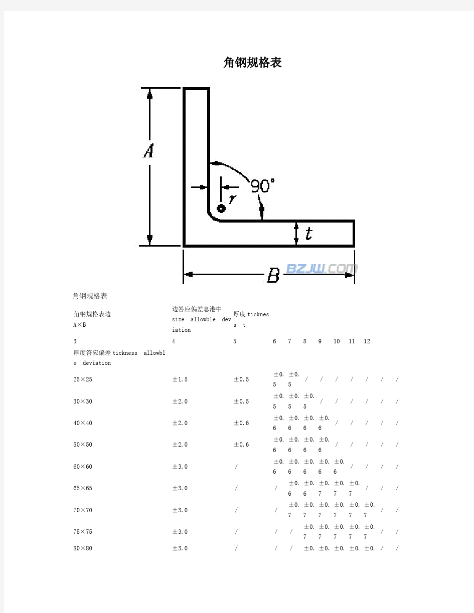 角铁规格