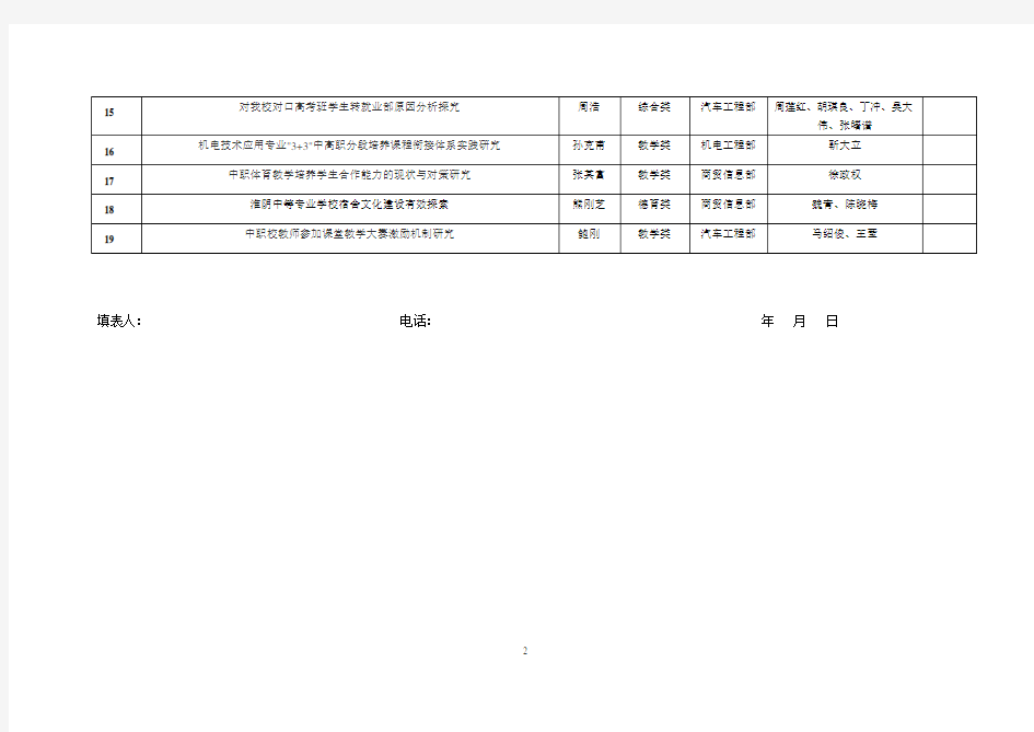 2016年度校级课题立项汇总表