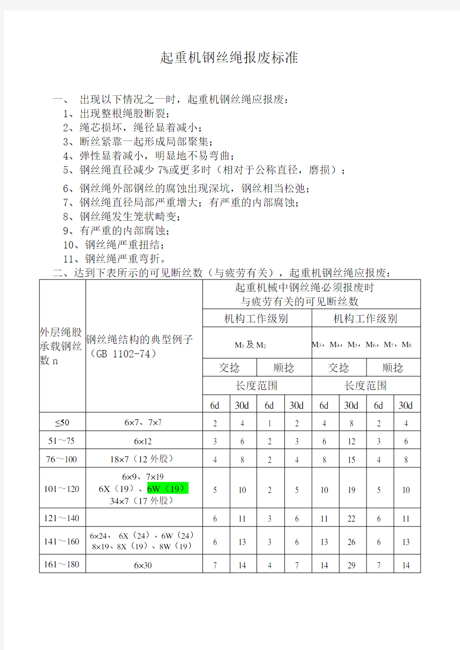 起重机钢丝绳报废标准