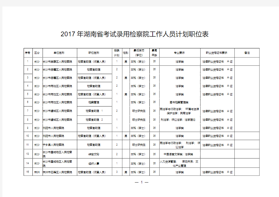 2017年湖南省考试录用检察院工作人员计划职位表