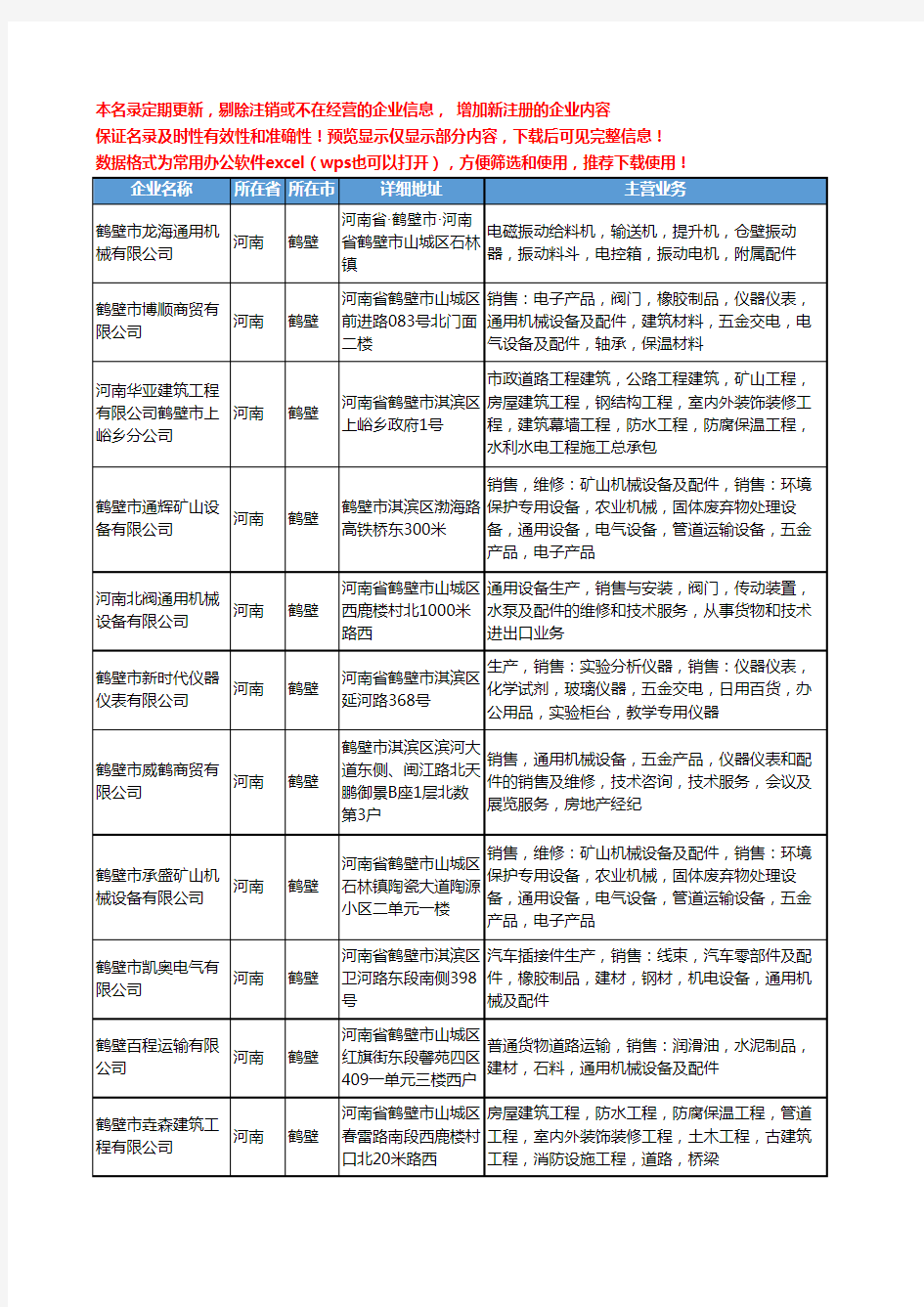 新版河南省鹤壁通用机械配件工商企业公司商家名录名单联系方式大全24家