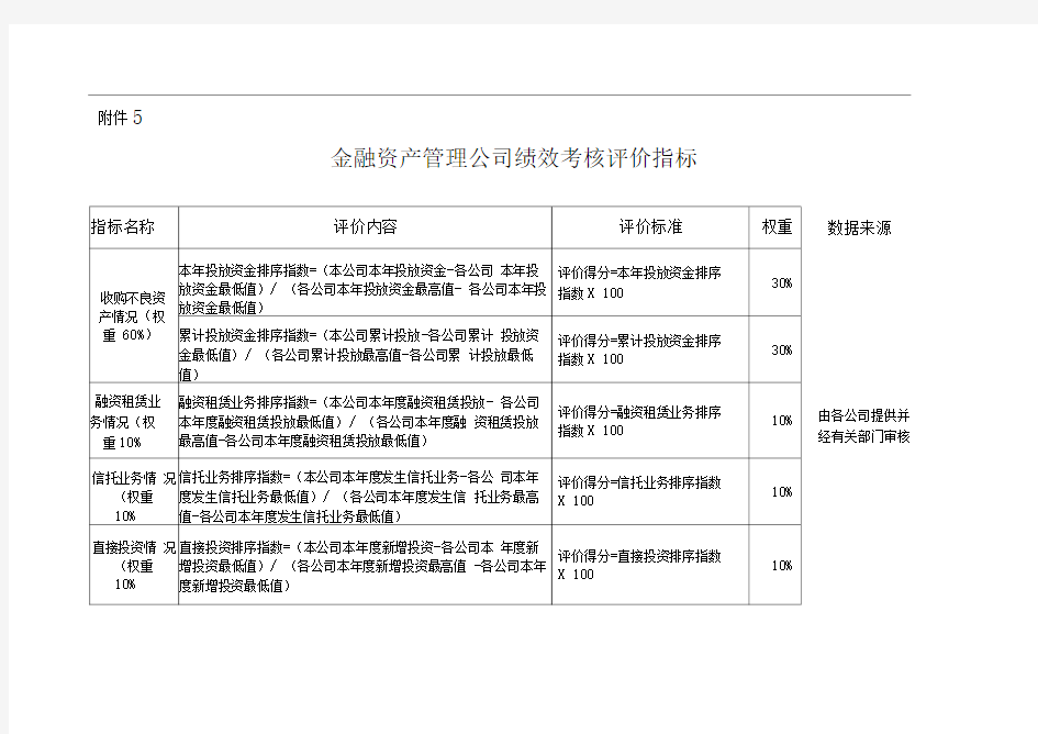 金融资产管理公司绩效考核评价指标