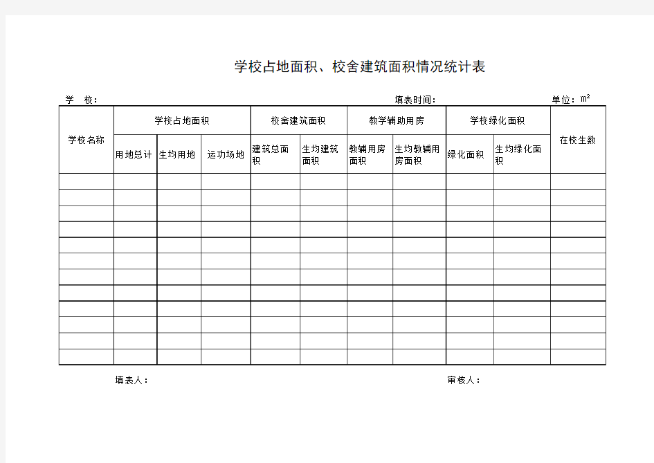 学校占地面积、校舍建筑面积统计表