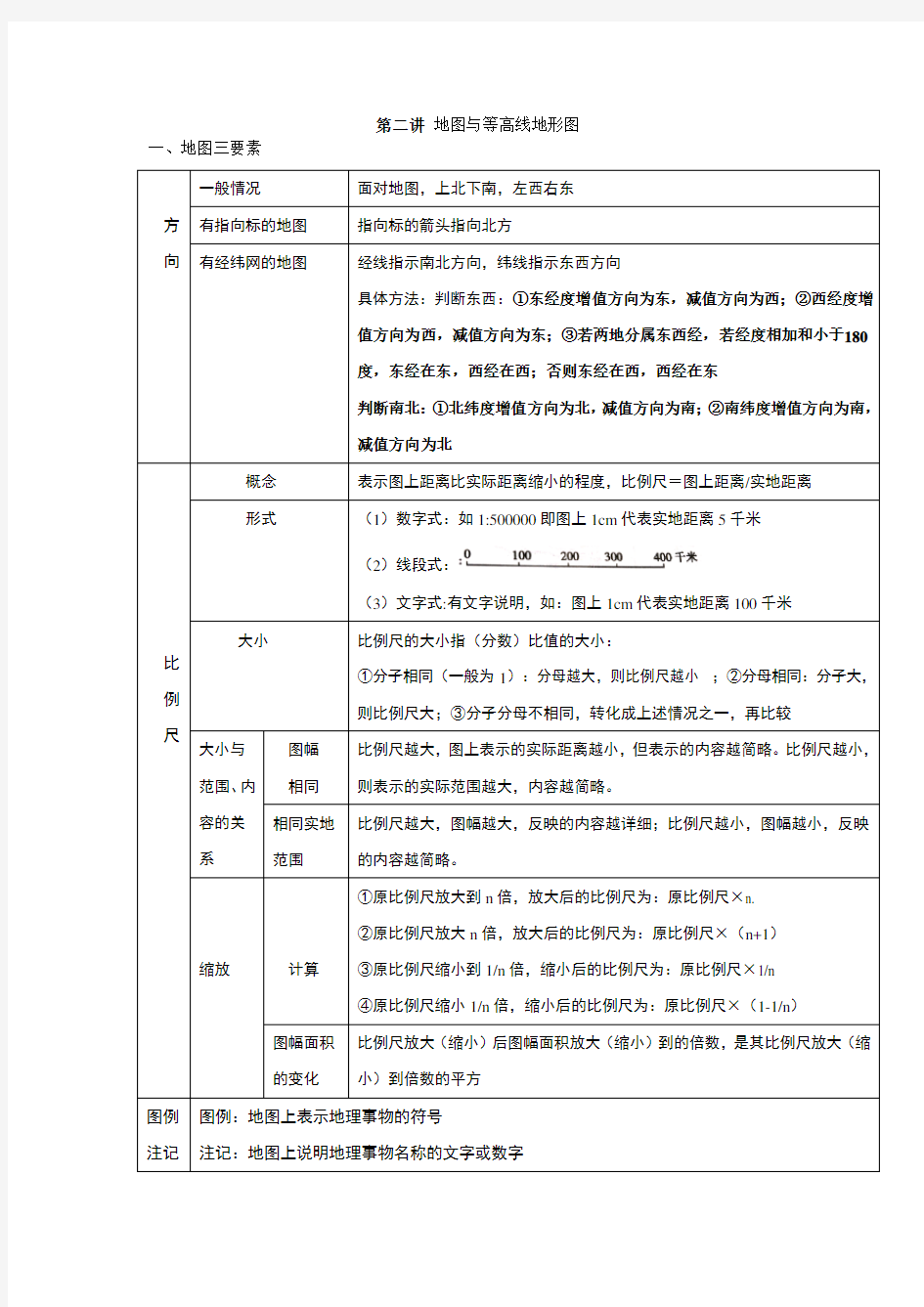 高三基础知识点总结小结之地图和等高线地形图