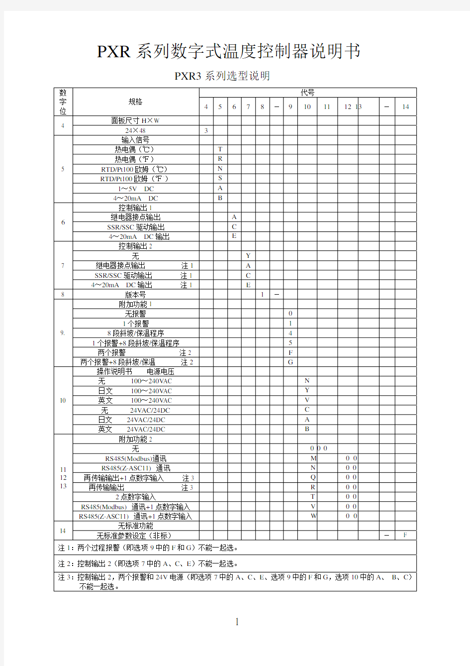 温控器PXR说明书