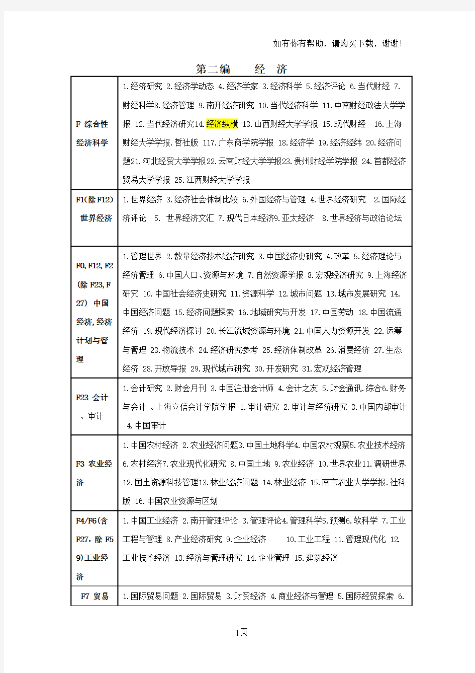 推荐几个极容易发表的核心期刊