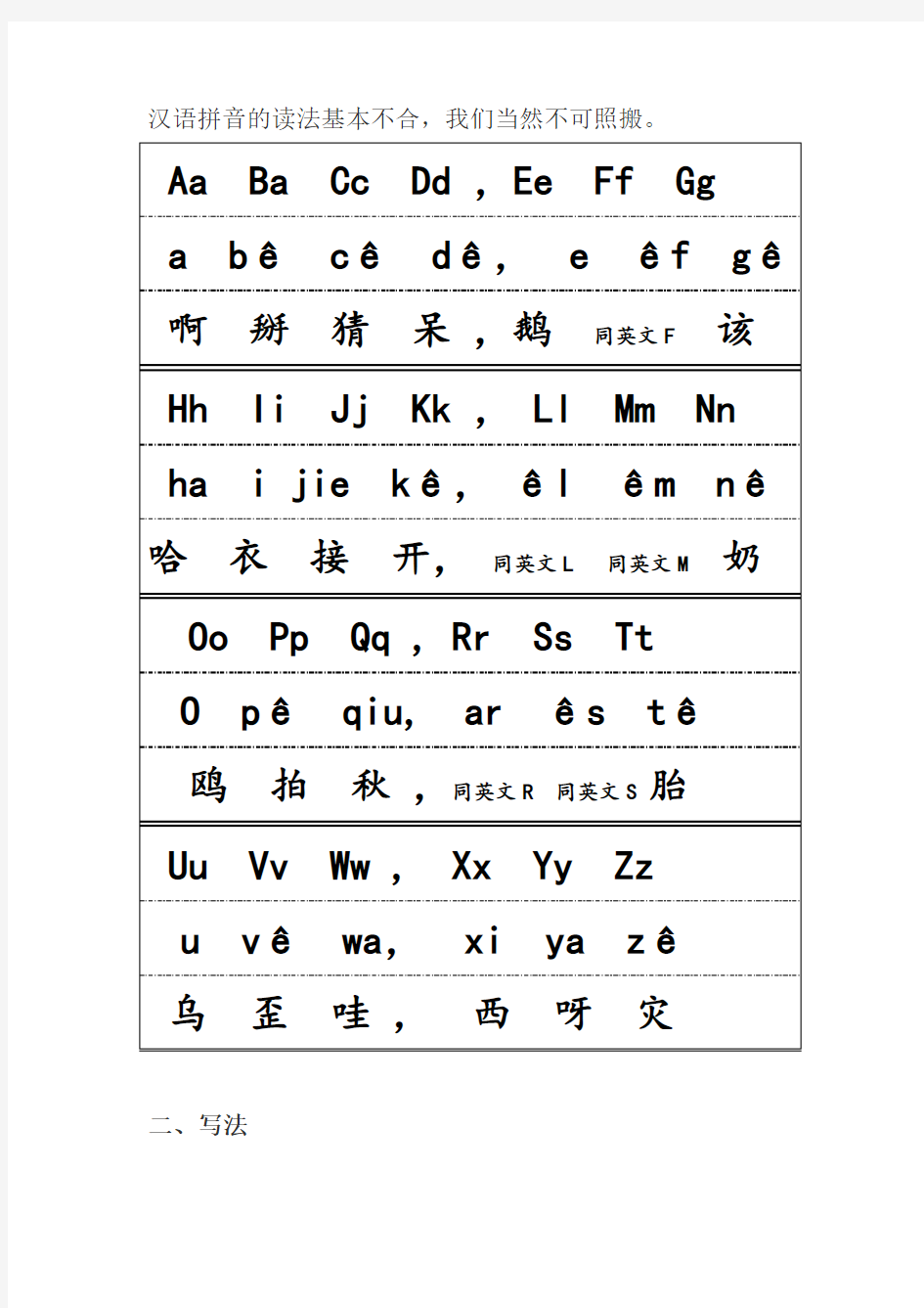 汉语拼音字母表正确读法与写法(音序表)