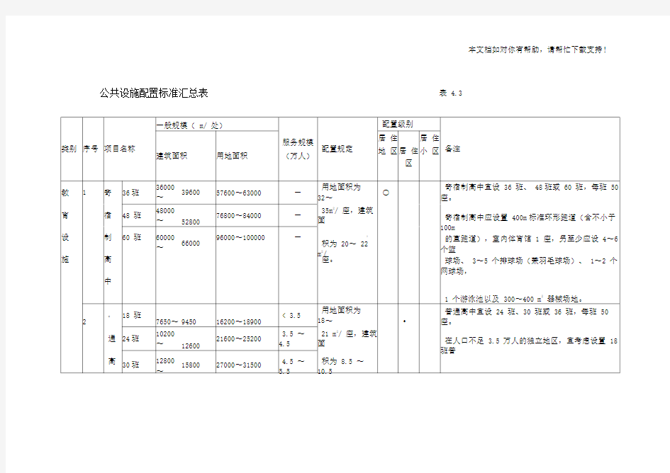 深圳市公共设施配置标准汇总表