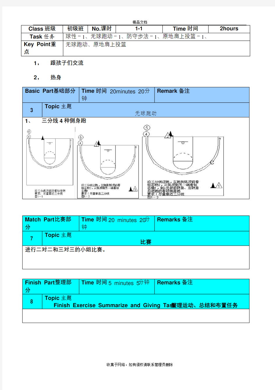 篮球俱乐部训练内容电子教案