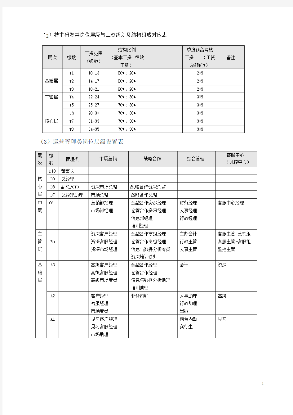 科技有限公司薪酬管理办法