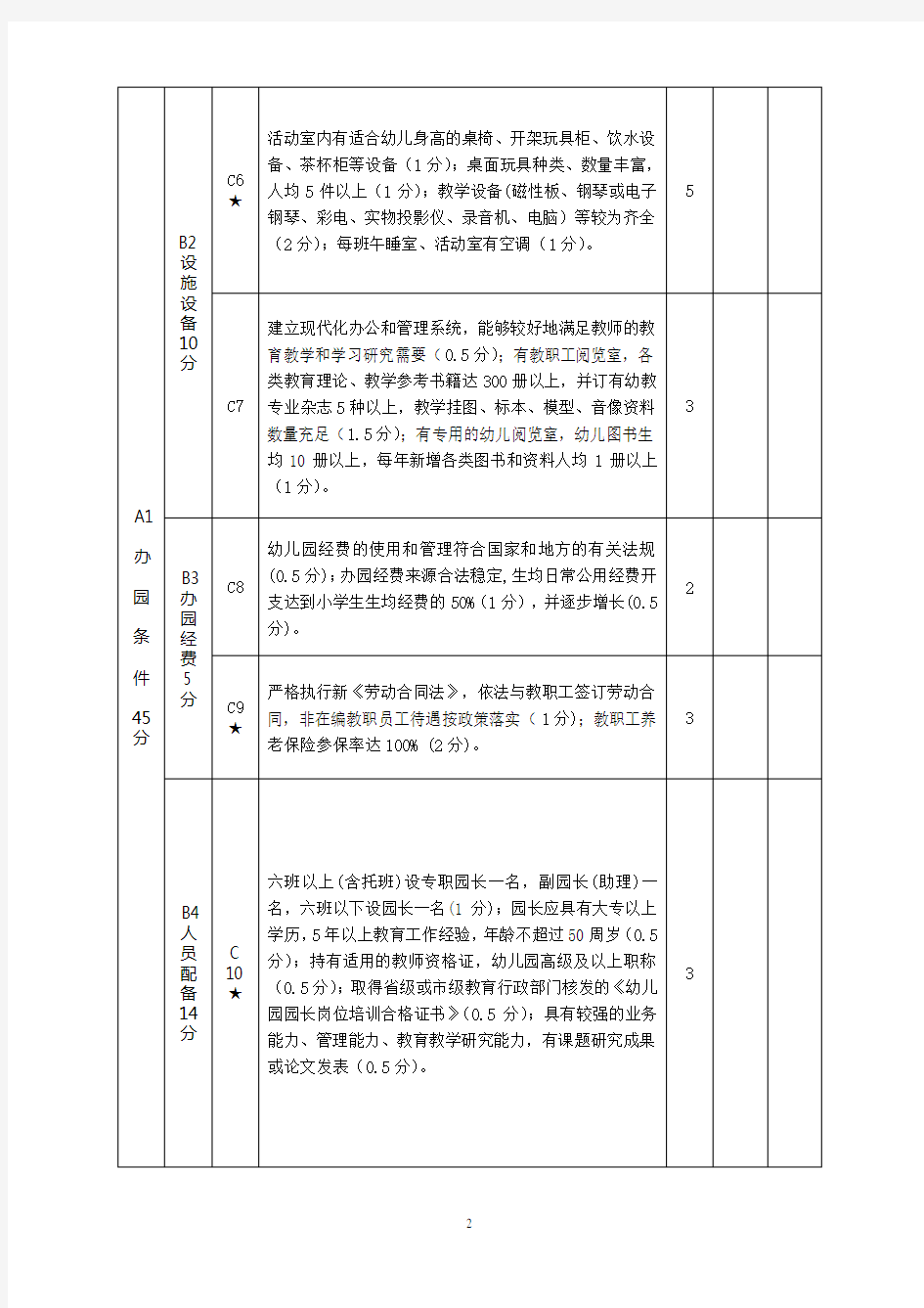 一浙江省幼儿园等级评估指标体系.doc
