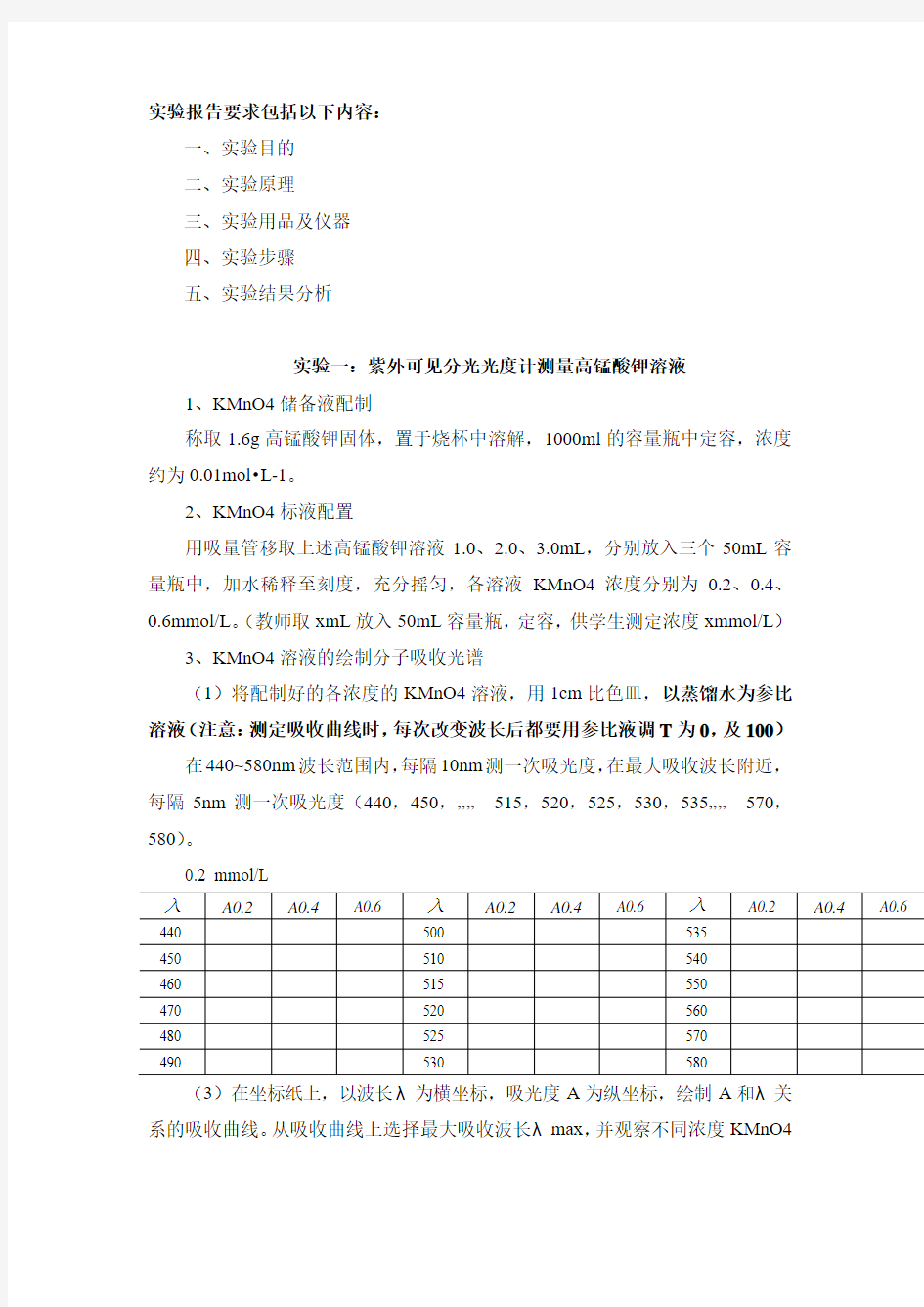 仪器分析经典实验及练习题 超实用